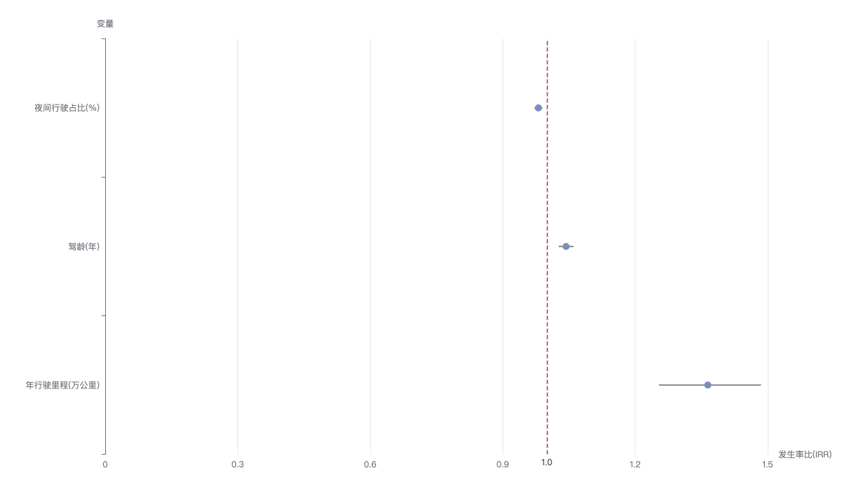 count_data_regression