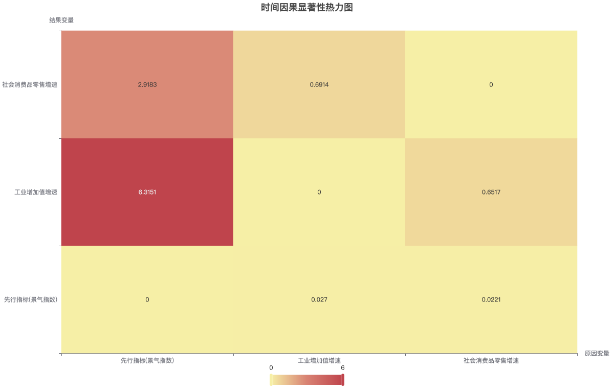 时间因果显著性热力图